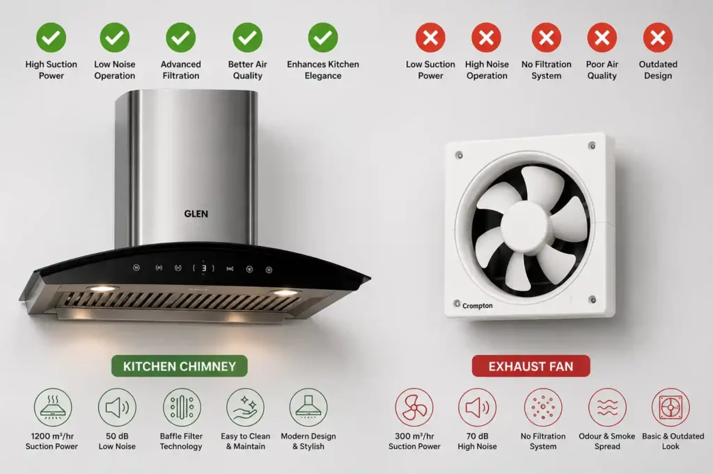 13 Kitchen chimney vs exhaust fan comparison
