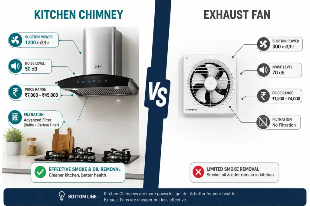 5 Kitchen chimney vs exhaust fan comparison