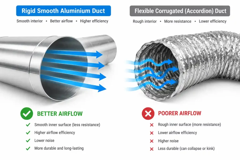 6 Rigid vs Flexible Duct Airflow Comparison